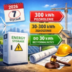 Magazyn energii a Prawo budowlane 2026: kiedy bez formalności, kiedy zgłoszenie, kiedy pozwolenie (progi 30/300/2000 kWh)